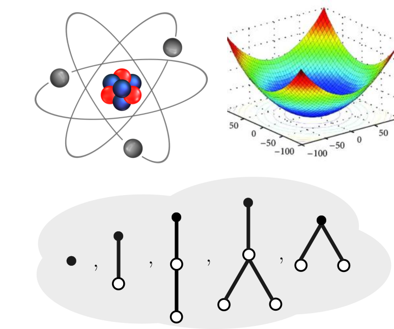 Physics combinatorics illustration